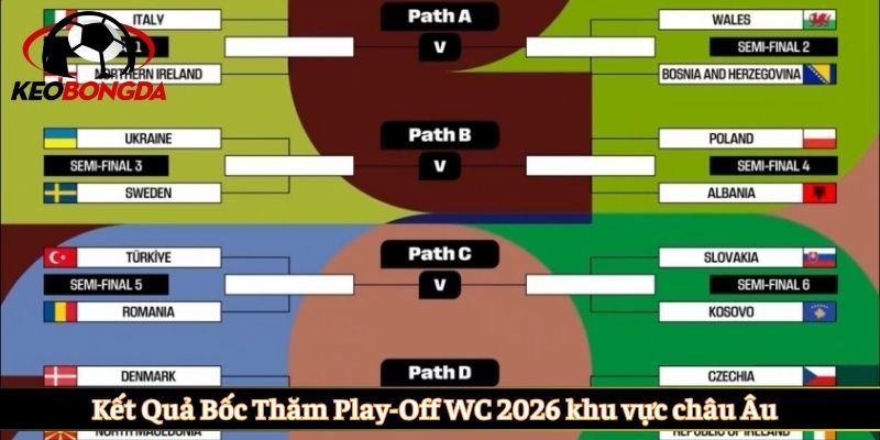 play-off WC 2026 khu vực châu Âu