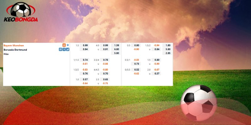 Soi kèo trận đấu Bayern Munich vs Borussia Dortmund chuyên sâu